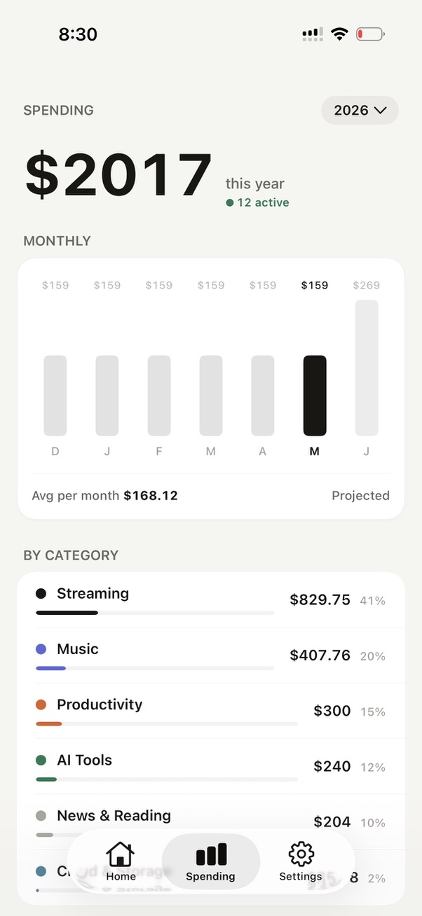 SayDue iPhone app screenshot showing yearly subscription spending and spending categories